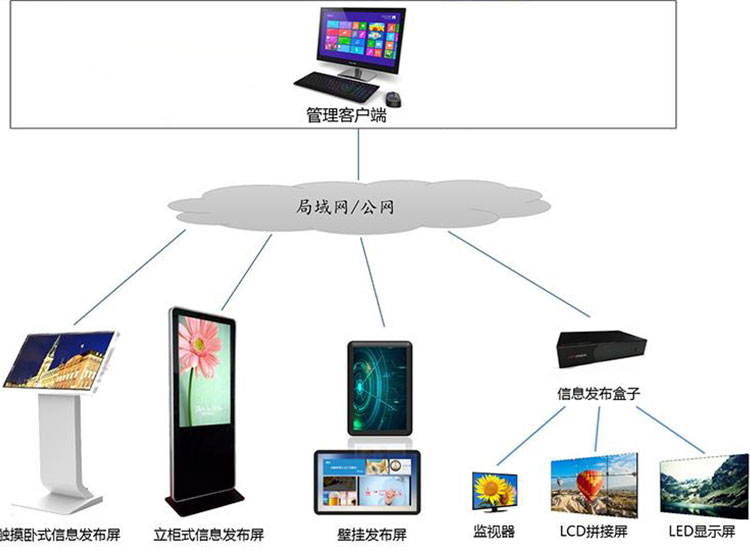 液晶广告机